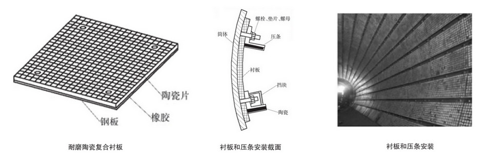 混料机三合一陶瓷衬板的装置施工方案
